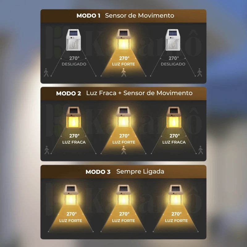 Luminária de Led Solar Inteligente À Prova d'água - Kasalight
