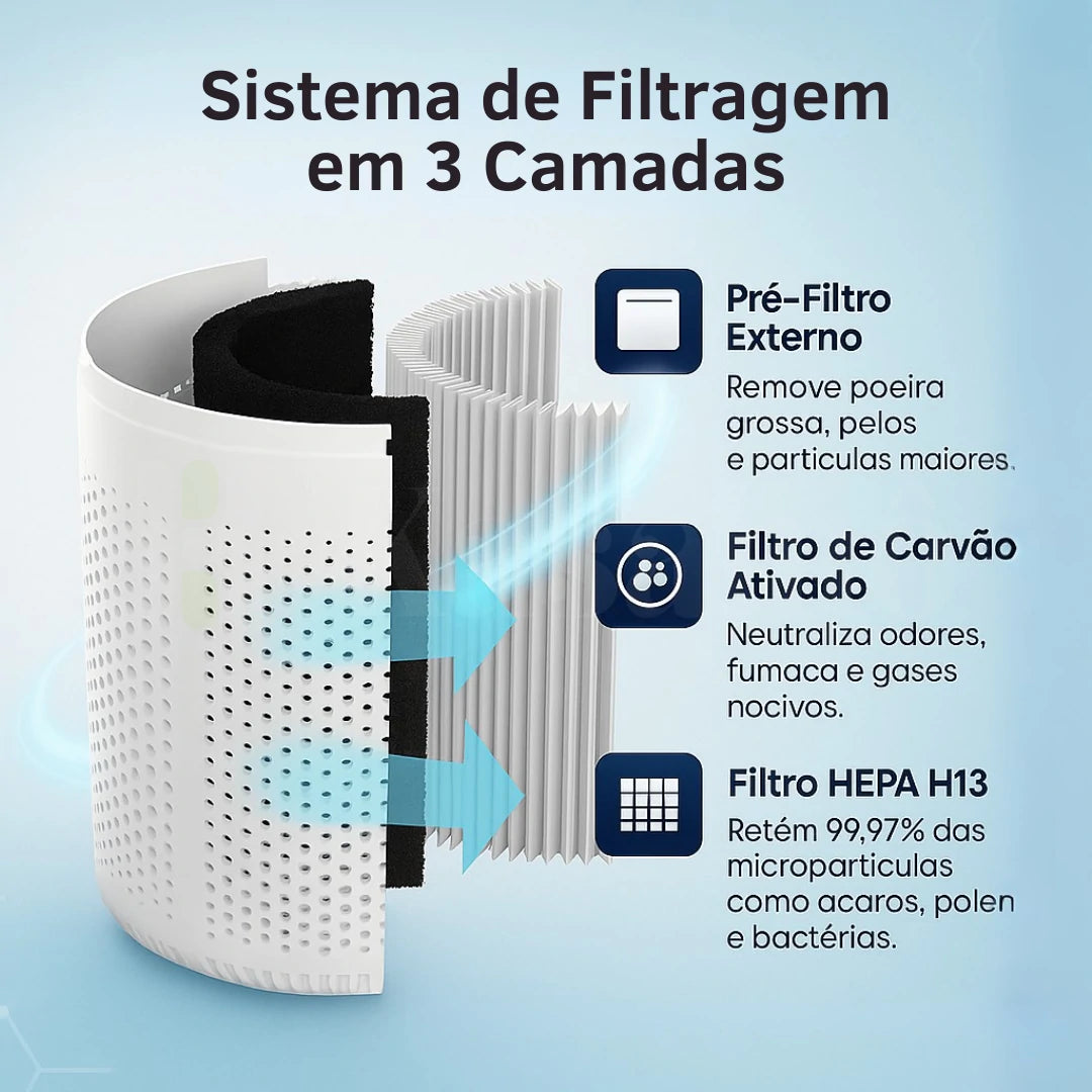 Purificador de Ar AirClean KSA4 - Com Filtro HEPA e Função Ionizador